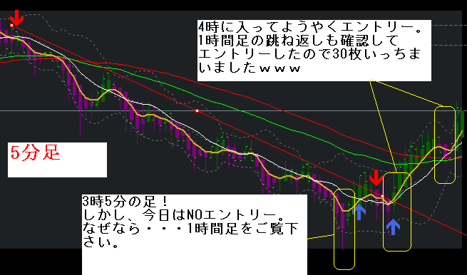 5分足.bmp